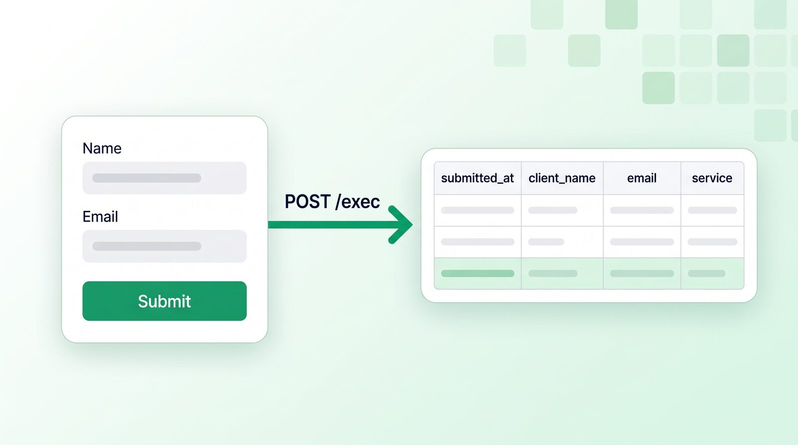 WordPress form submissions added as rows to Google Sheets through a webhook