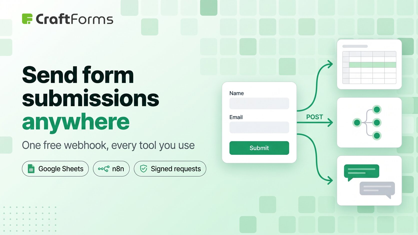 A WordPress form posting each submission by webhook to a spreadsheet, a workflow tool and a chat app