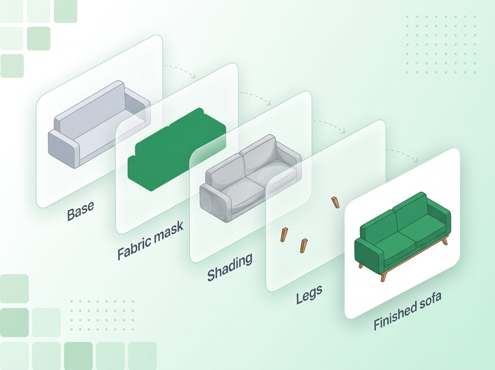 Colour-mode mask with a shading layer on top keeps fabric folds visible in a layered sofa configurator