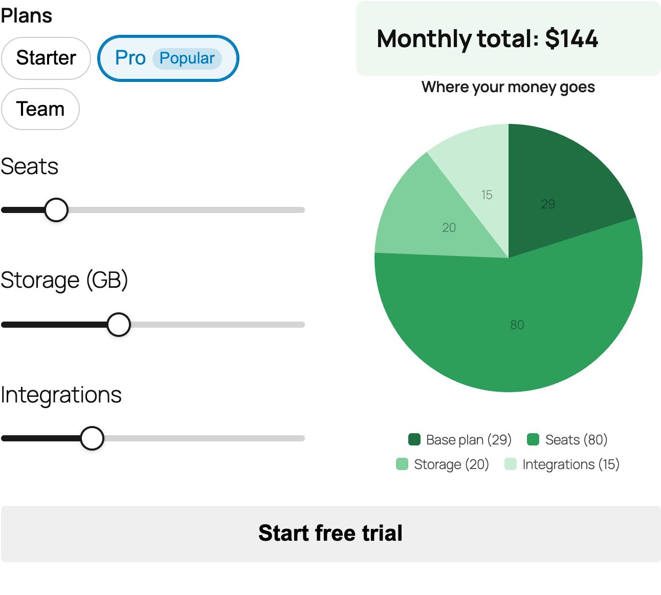 Pricing calculator with value presets and a live pie chart on a WordPress SaaS pricing page