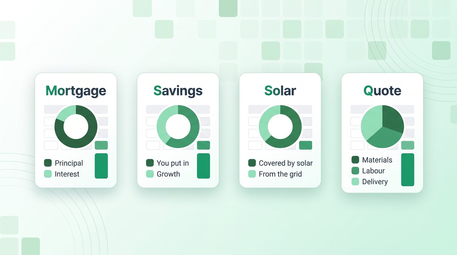 Four calculator types that suit a pie or donut chart: mortgage, savings, solar and quote