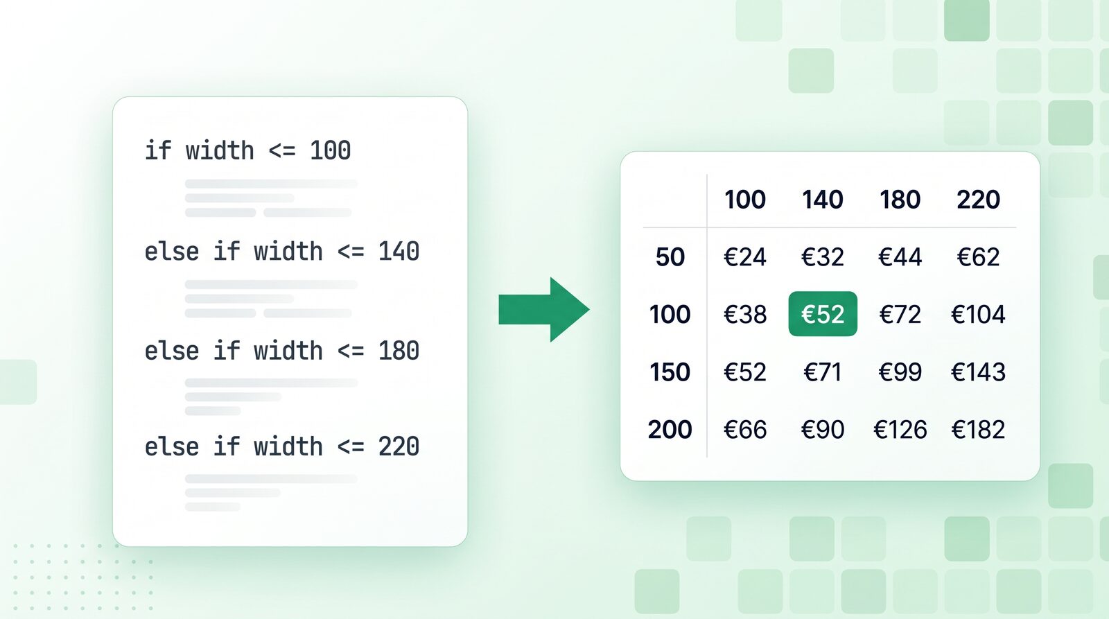 Nested if statements replaced by a width × height price table in a WordPress cost calculator