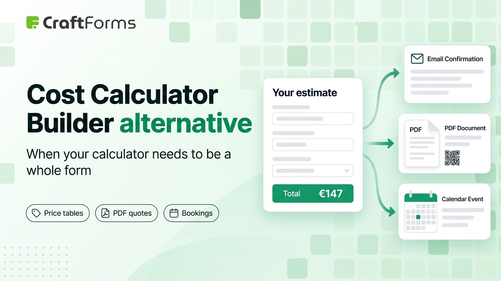 A calculator card with a €147 estimate branching out to an email confirmation, a PDF document with a QR code and a calendar event