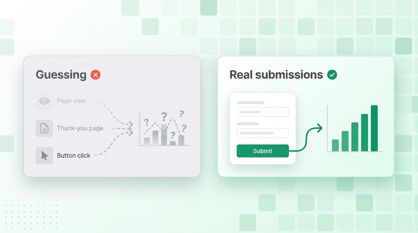 Why guessing at form submissions loses conversions, compared with one event sent on success