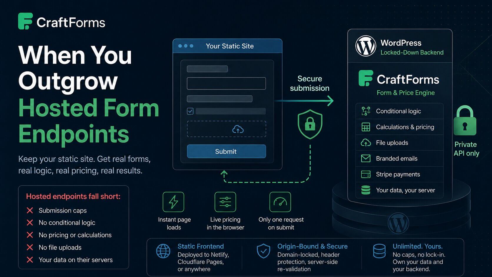 Craftforms when you outgrow hosted forms
