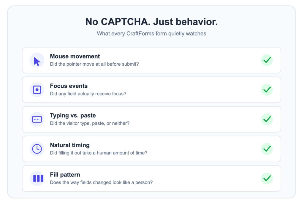 Cf captchaless