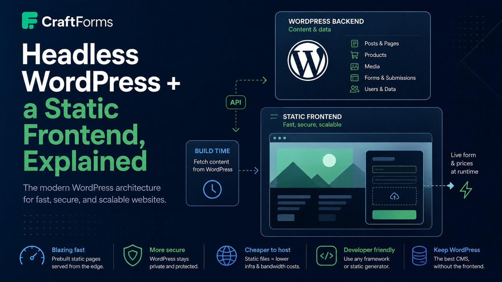 Craftforms headless wordpress explained