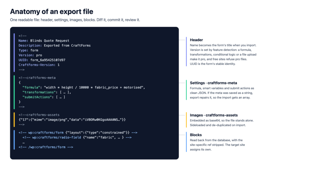 03 export file anatomy